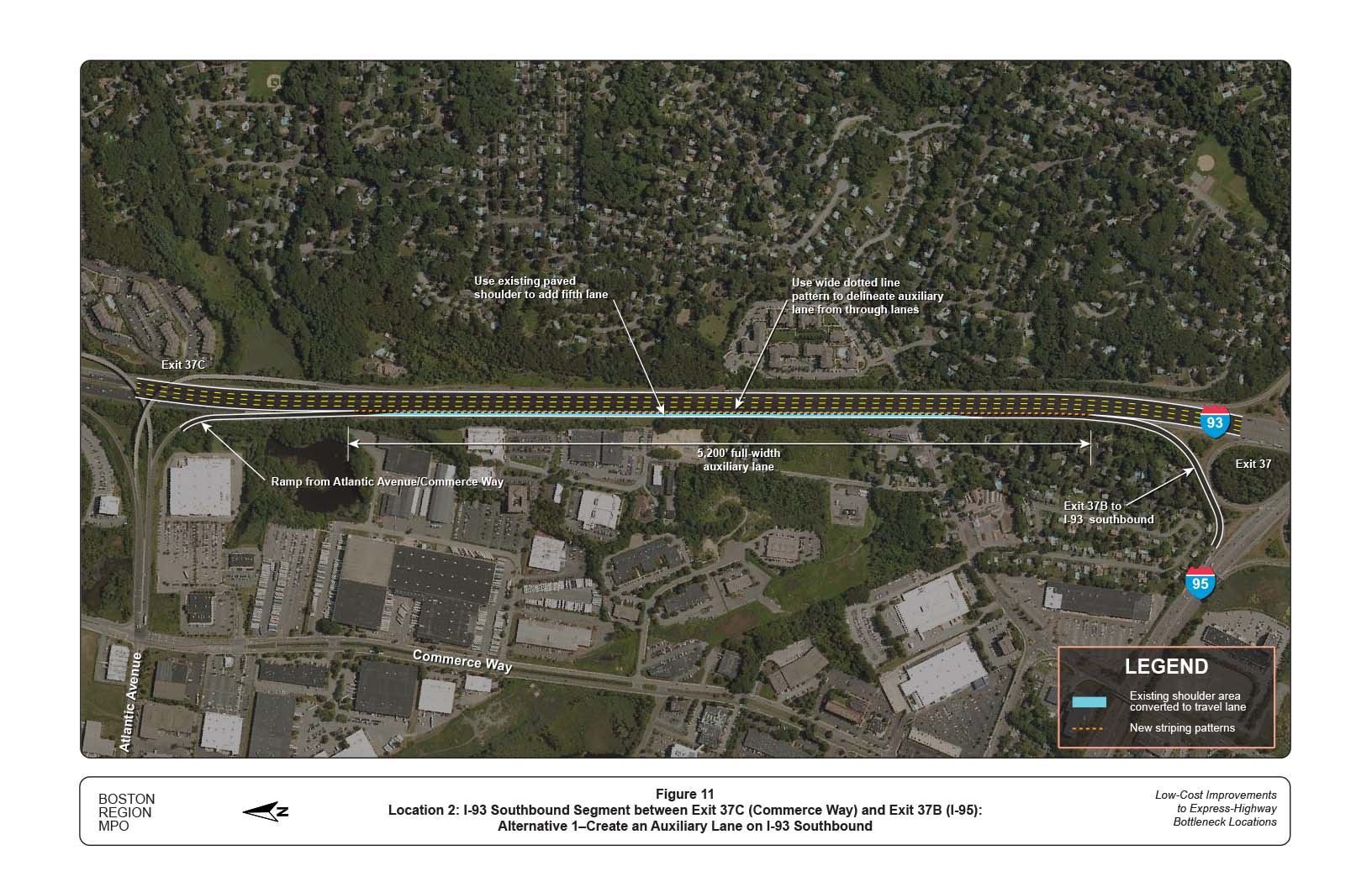 FIGURE 11. Location 2: I-93 Southbound Segment between Exit 37C (Commerce Way) and Exit 37B (I-95): Alternative 1–Create an Auxiliary Lane on I-93 Southbound
Figure 11 shows the creation of an auxiliary lane using an existing paved shoulder to add a fifth lane on I-93 Southbound between Exit 37C and Exit 37B.
FIGURE 11. Location 2: I-93 Southbound Segment between Exit 37C (Commerce Way) and Exit 37B (I-95): Alternative 1–Create an Auxiliary Lane on I-93 Southbound
Figure 11 shows the creation of an auxiliary lane using an existing paved shoulder to add a fifth lane on I-93 Southbound between Exit 37C and Exit 37B.